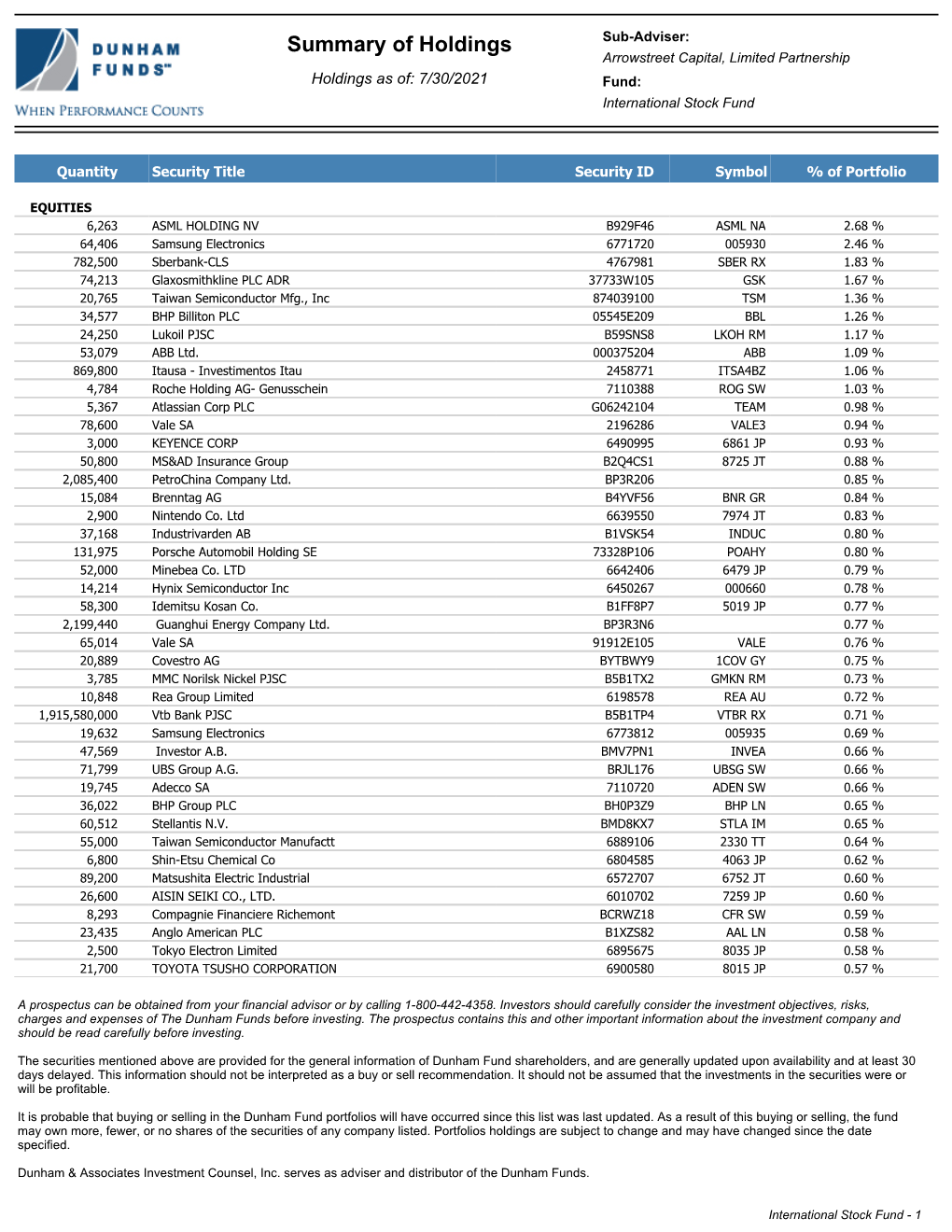 Summary of Holdings Sub-Adviser: Arrowstreet Capital, Limited Partnership Holdings As Of: 7/30/2021 Fund: International Stock Fund