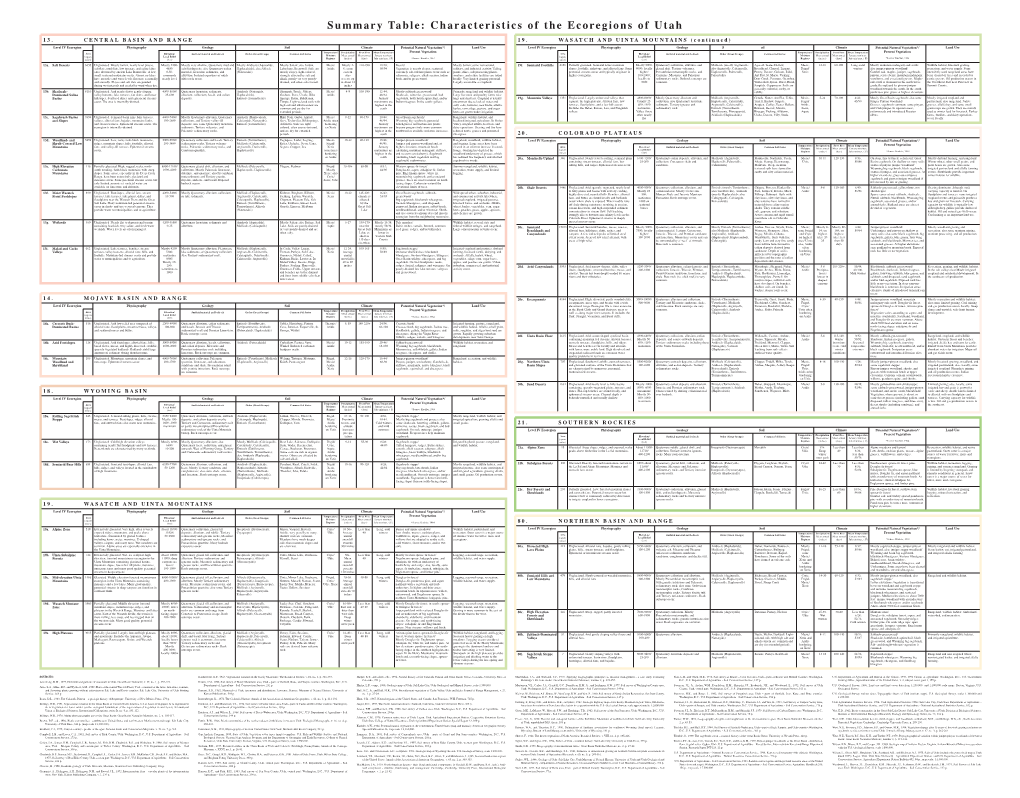 Summary Table: Characteristics of the Ecoregions of Utah 13