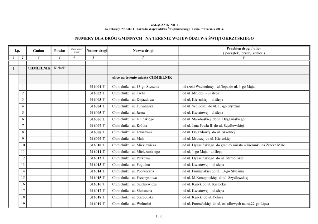 I Numery Dla Dróg Gminnych Na Terenie Województwa Świętokrzyskiego