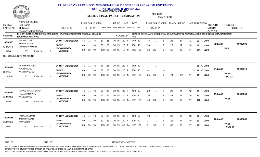 Tabulation Chart M.B.B.S. Final Part-I Examination Pt