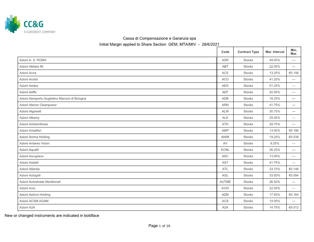 Cassa Di Compensazione E Garanzia Spa Initial Margin Applied to Share Section GEM, MTA/MIV - 28/6/2021 Min