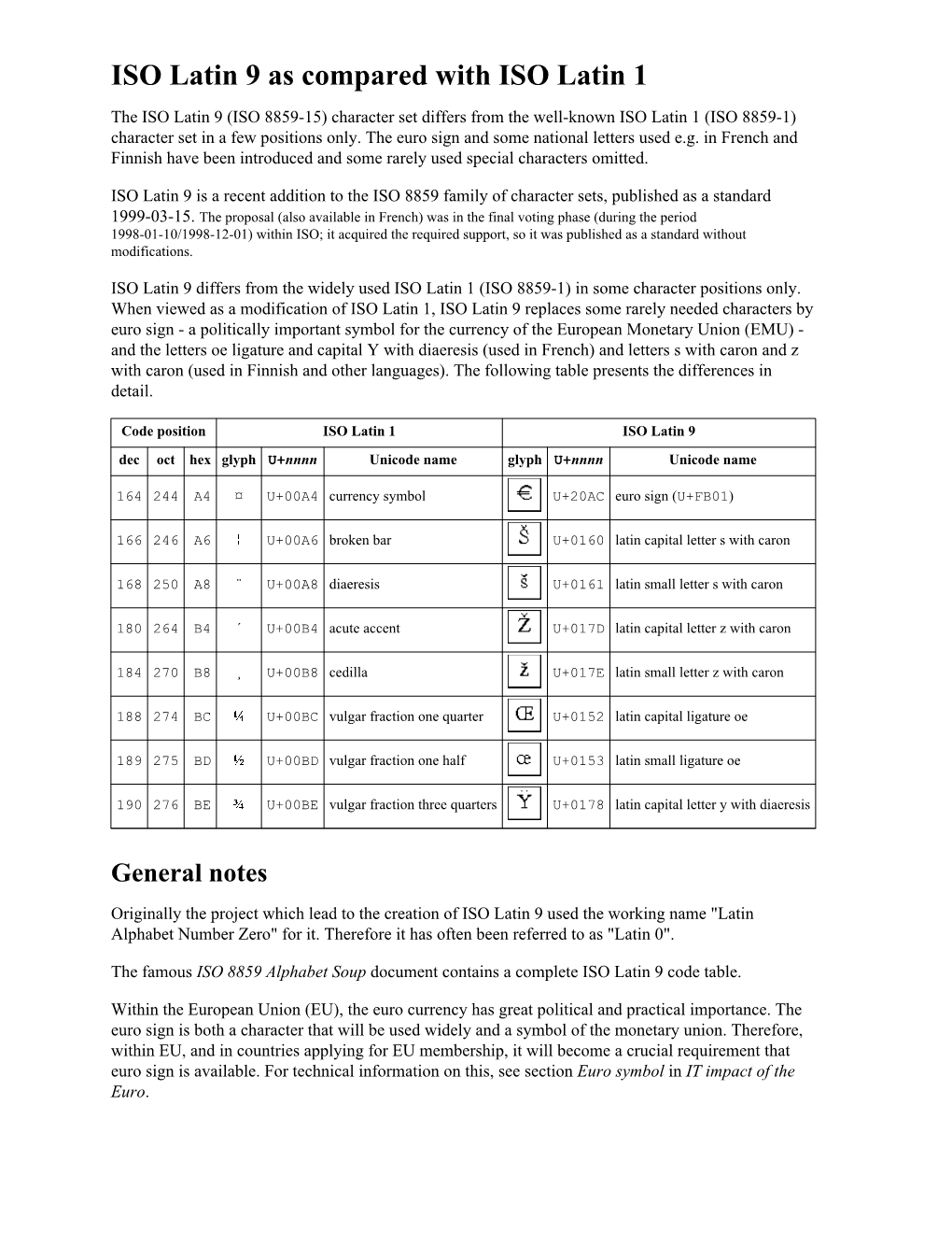 ISO Latin 9 As Compared with ISO Latin 1