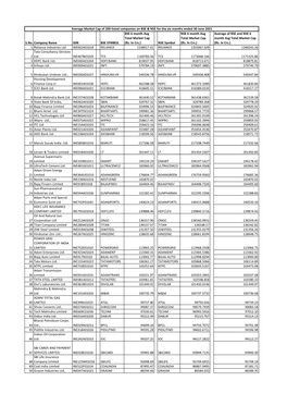 NSE Symbol NSE 6 Month Avg Total Market