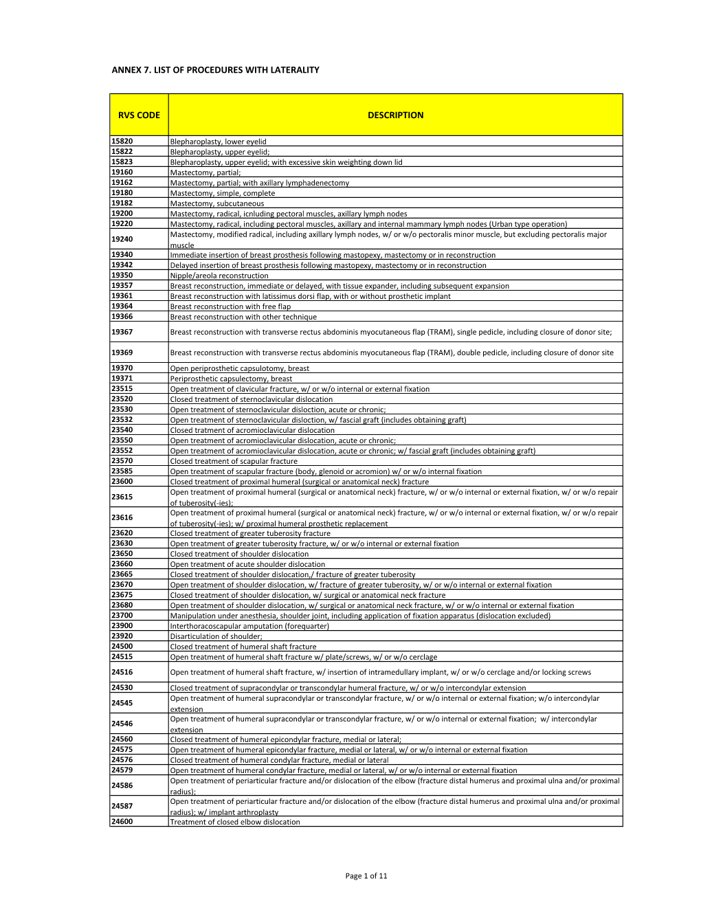 Rvs Code Description Annex 7. List of Procedures with Laterality