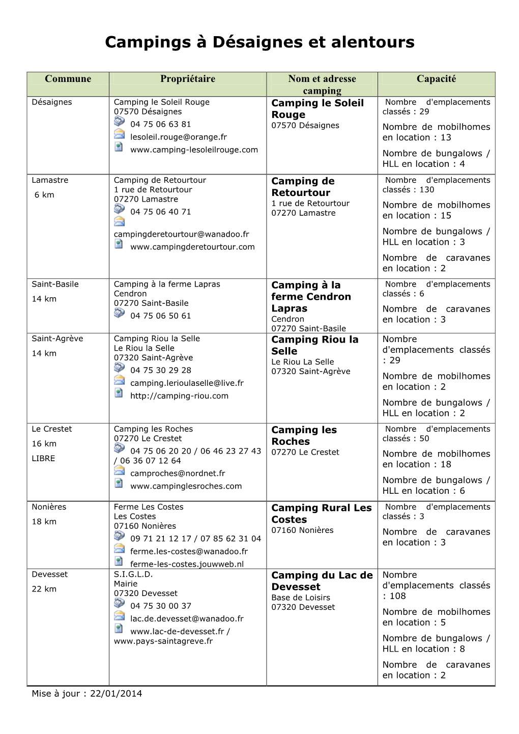 Campings À Désaignes Et Alentours