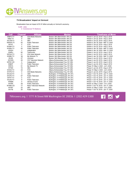 Channel Affiliate Market Timeframe of Move Call