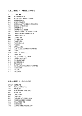 Sub Ambito 01 – Alessandrino Istat Comune 6003