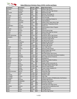 Gates Millennium Scholars Class of 2016: List by Last Name 1 of 20