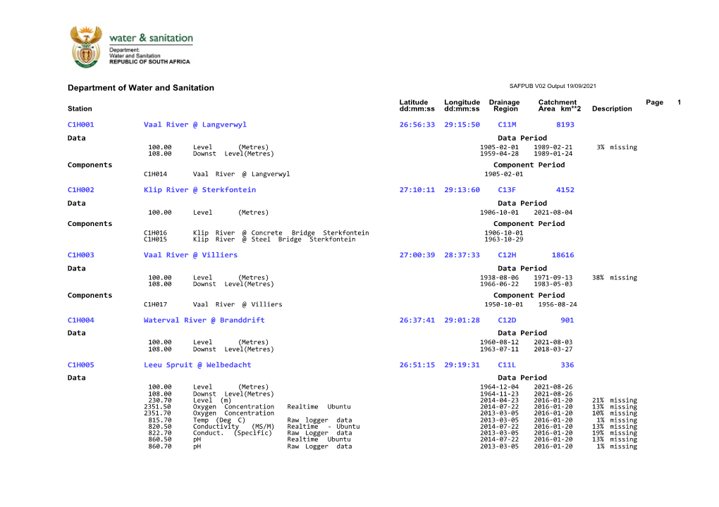 Department of Water and Sanitation SAFPUB V02 Output 19/09/2021 Latitude Longitude Drainage Catchment Page 1 Station Dd:Mm:Ss Dd:Mm:Ss Region Area Km**2 Description