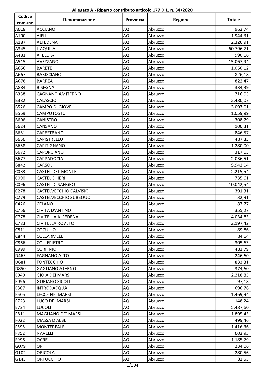 Allegato a - Riparto Contributo Articolo 177 D.L