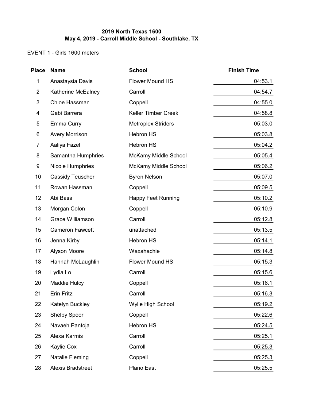 EVENT 1 - Girls 1600 Meters