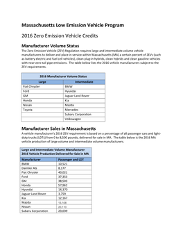 Massachusetts Low Emission Vehicle Program 2016 Zero Emission Vehicle Credits