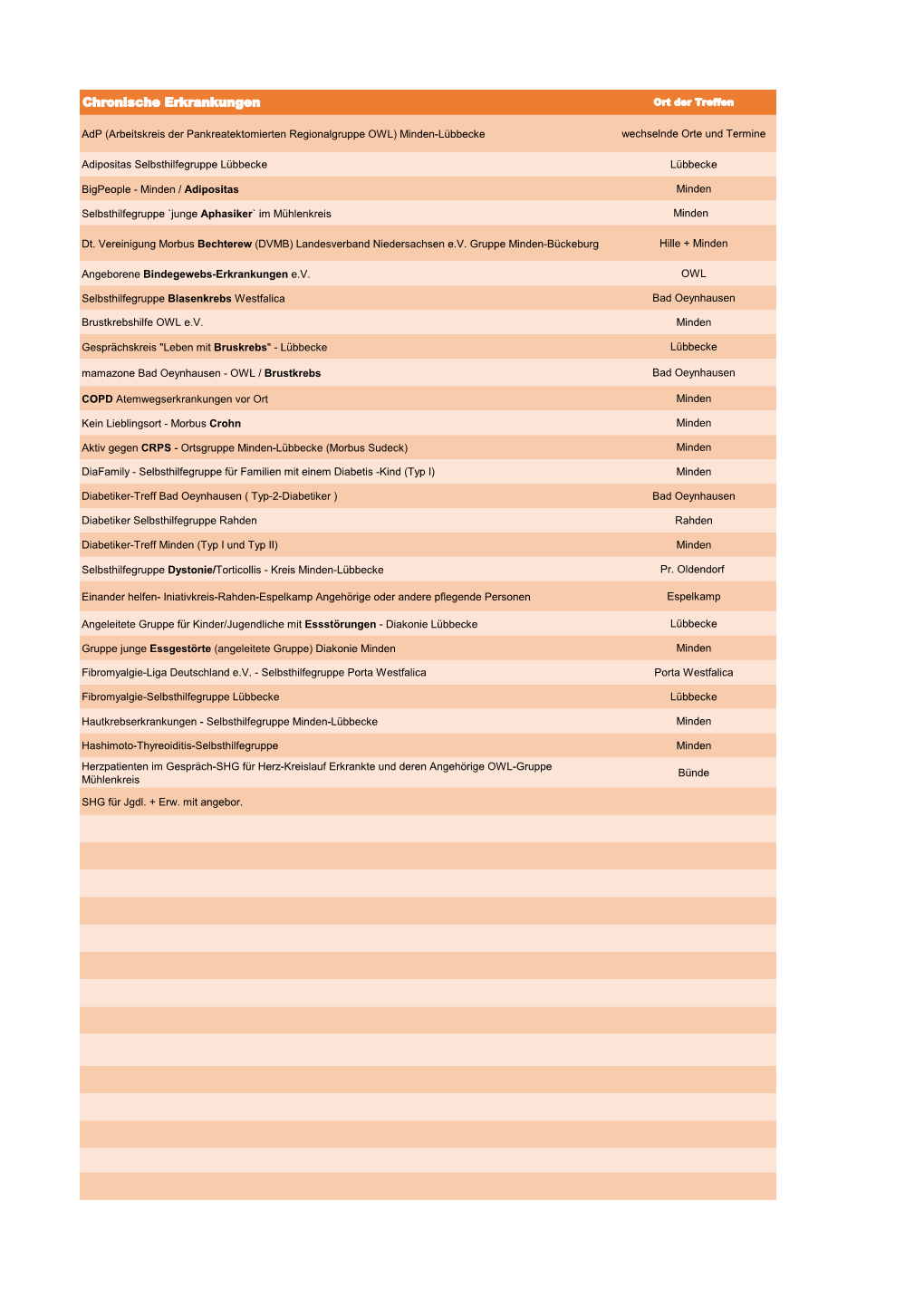 SHG Chronische Erkrankungen.Pdf