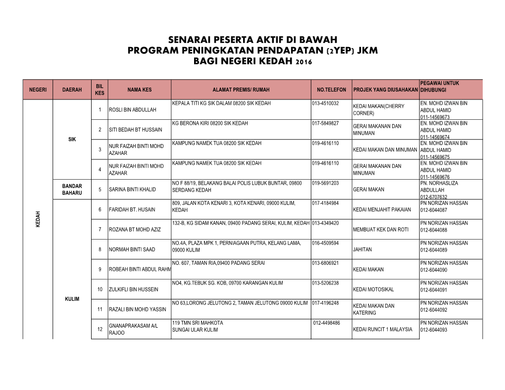(2Yep) Jkm Bagi Negeri Kedah 2016