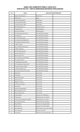 Nama Juru Kampanye Pemilu Tahun 2014 Partai Politik : Partai Demokrasi Indonesia Perjuangan