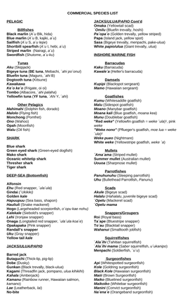 Commercial Species List (PDF)