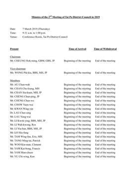 Minutes of the 2 Meeting of Tai Po District Council in 2019 Date: 7