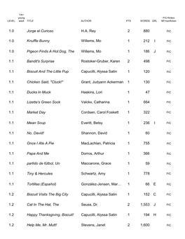 1.0 Jorge El Curioso H.A. Rey 2 880 1.0 Knuffle Bunny Willems, Mo 1
