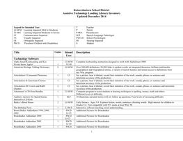 Kaiserslautern School District Assistive Technology Lending Library Inventory Updated December 2014
