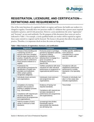 Registration, Licensure, and Certification— Definitions and Requirements