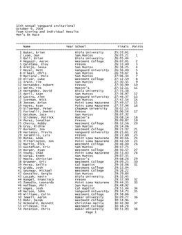 15Th Annual Vanguard Invitational October 9, 2004 Team Scoring and Individual Results Men's 8K Race