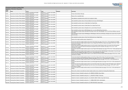 Proposed Auckland Unitary Plan