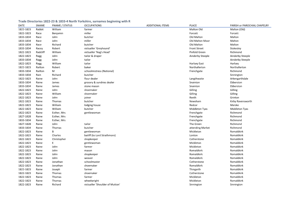 Trade Directories 1822-23 & 1833-4 North Yorkshire, Surnames