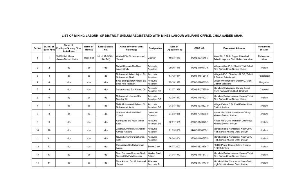 Jhelum Registered with Mines Labour Welfare Office, Choa Saiden Shah