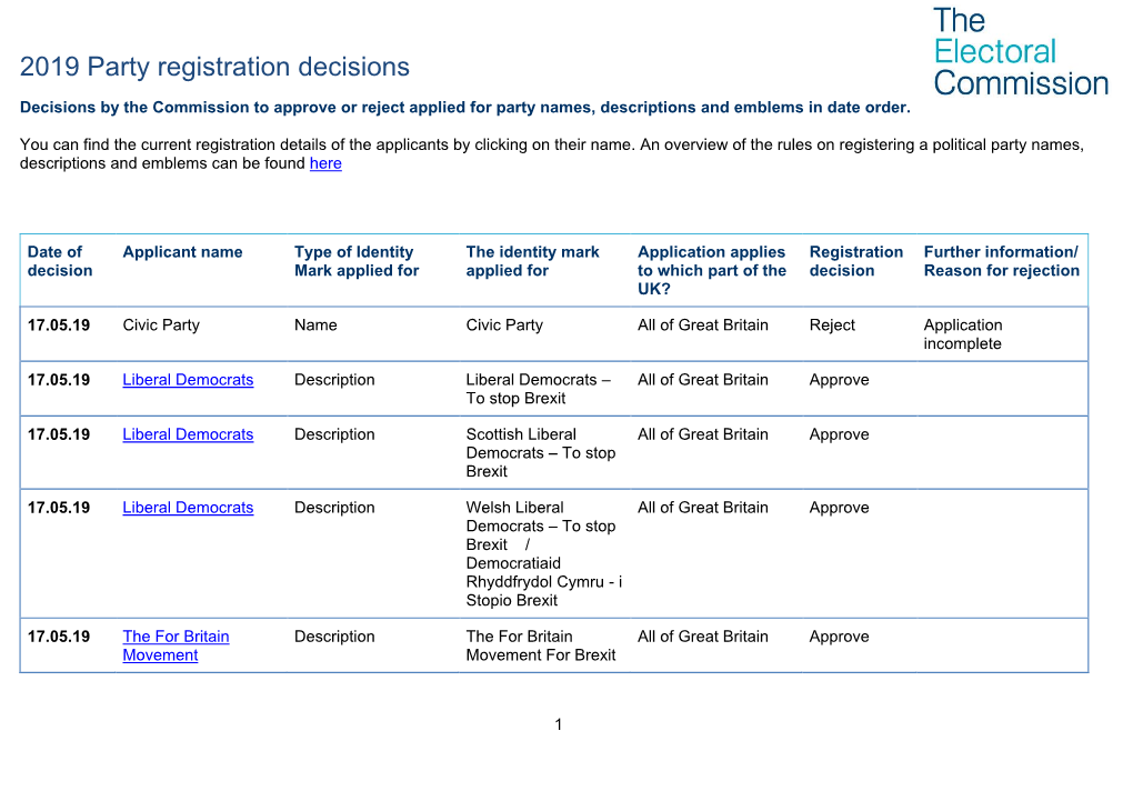 2018 Party Registration Decisions-English Version