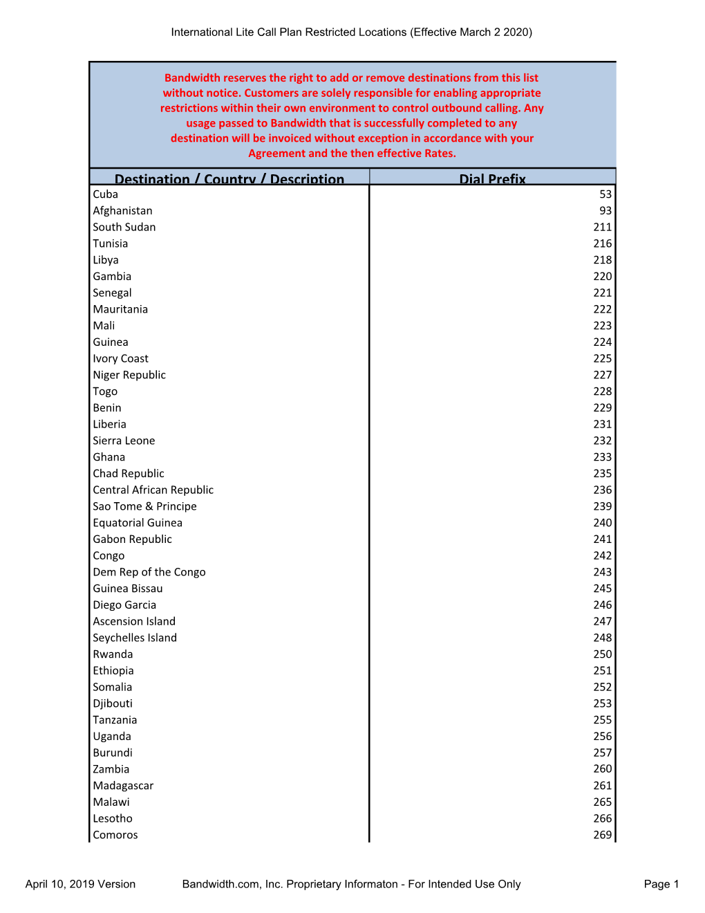 International Lite Call Plan Restricted Locations (Effective March 2 2020)