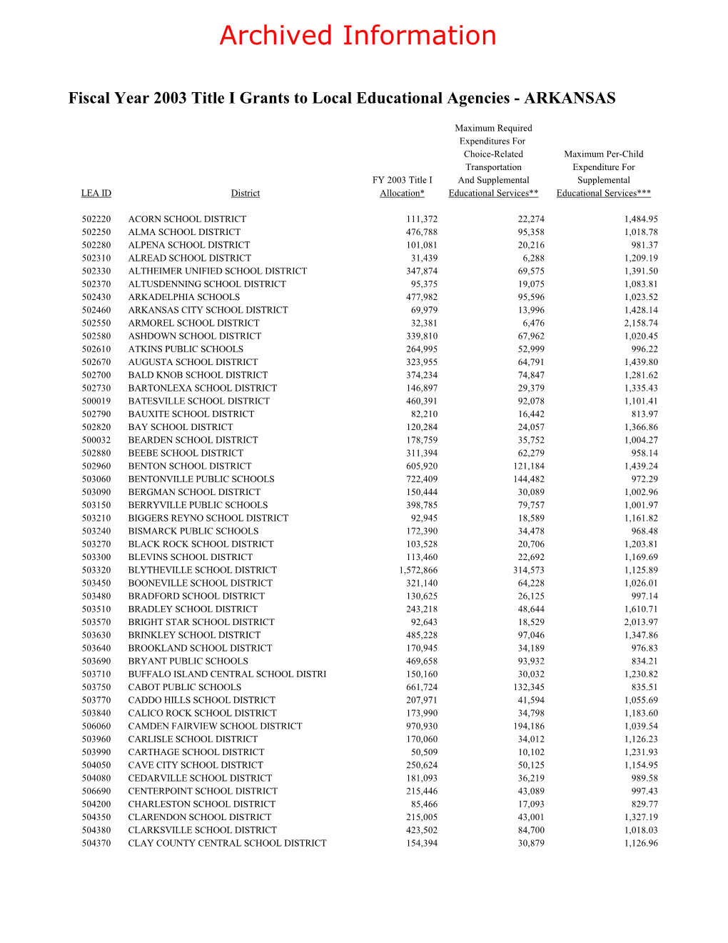 Archived: 2003 Title I Grants to Local Educational Agencies