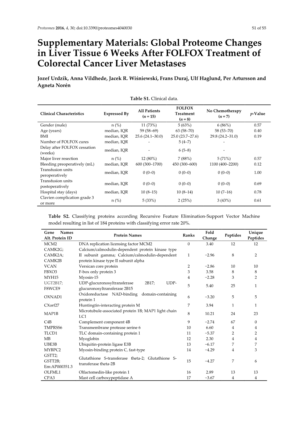 Global Proteome Changes in Liver Tissue 6 Weeks After FOLFOX Treatment of Colorectal Cancer Liver Metastases