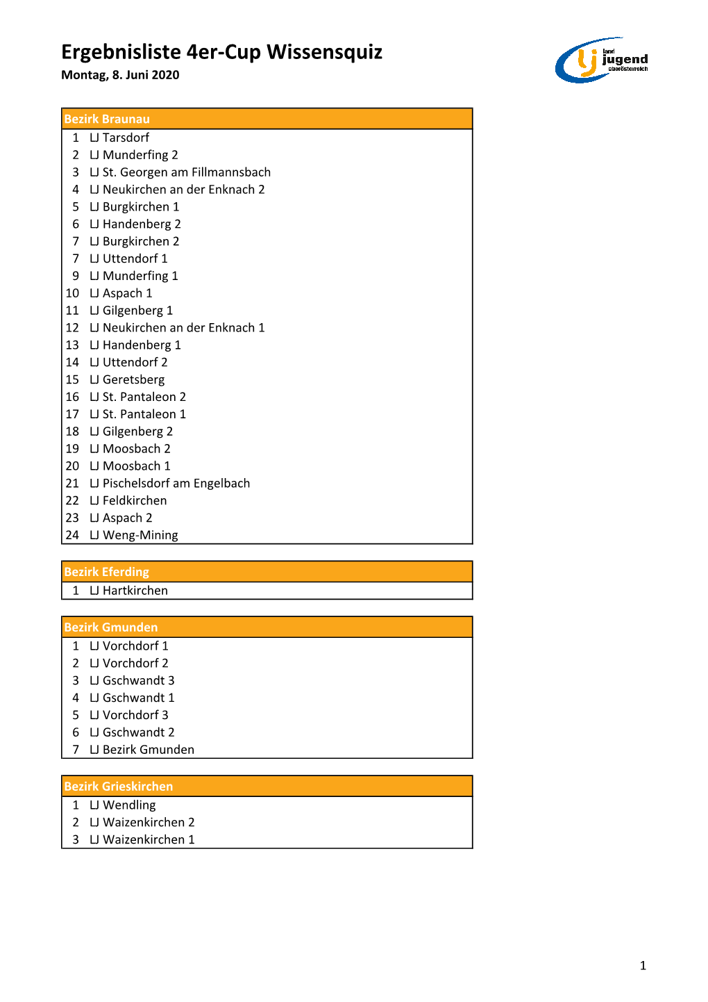 Auswertung 4Er-Cup Wissensquiz Homepage.Xlsx