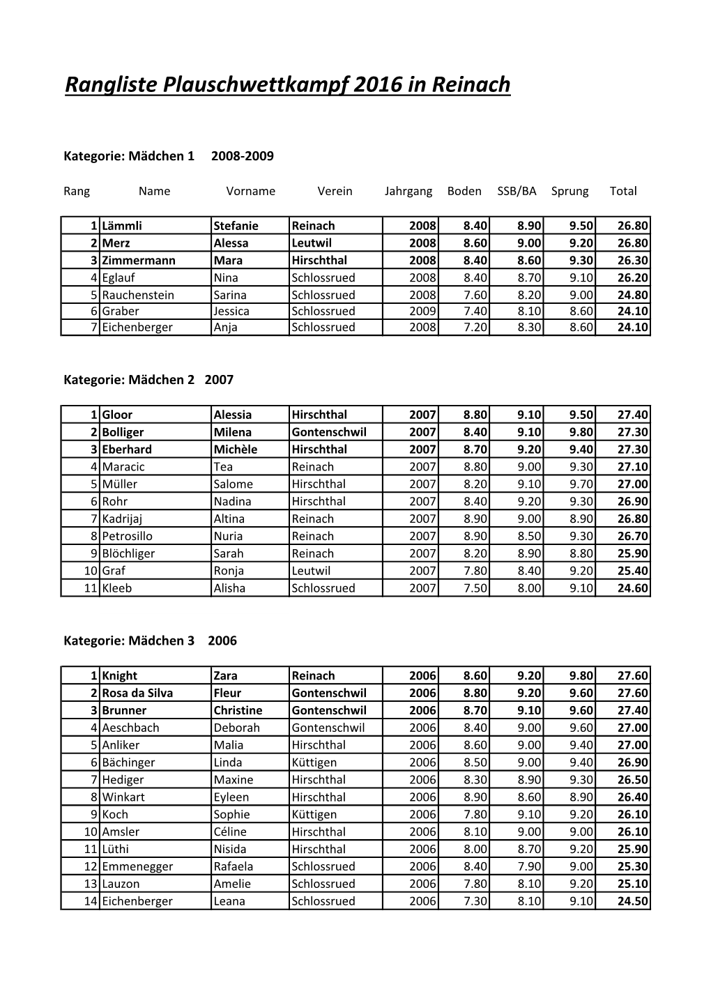 Plausch WK EGT Reinach 2016