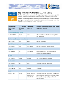 Top 30 Retail Partner List