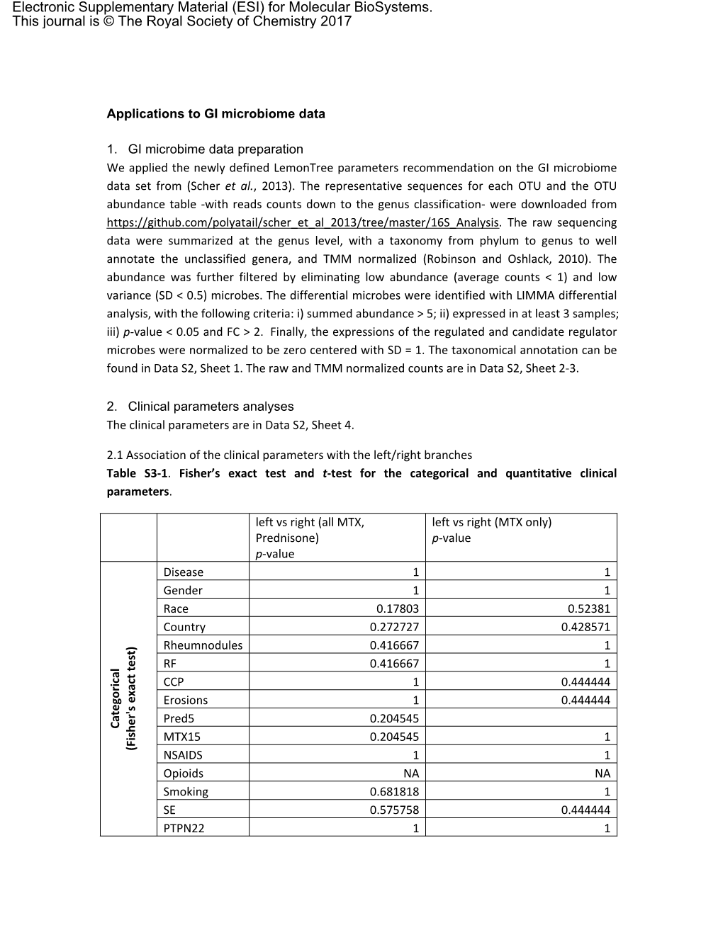 Electronic Supplementary Material (ESI) for Molecular Biosystems