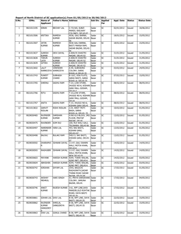 Report of North District of SC Application(S) from 01/05/2012 to 30/06/2012 S.No