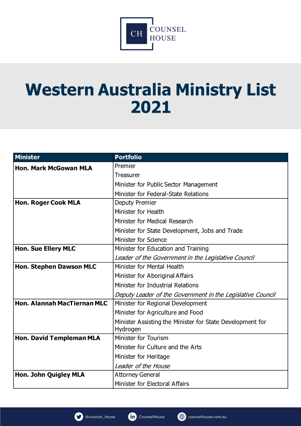 Western Australia Ministry List 2021