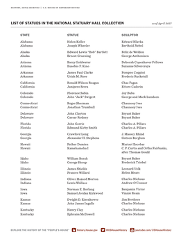 LIST of STATUES in the NATIONAL STATUARY HALL COLLECTION As of April 2017