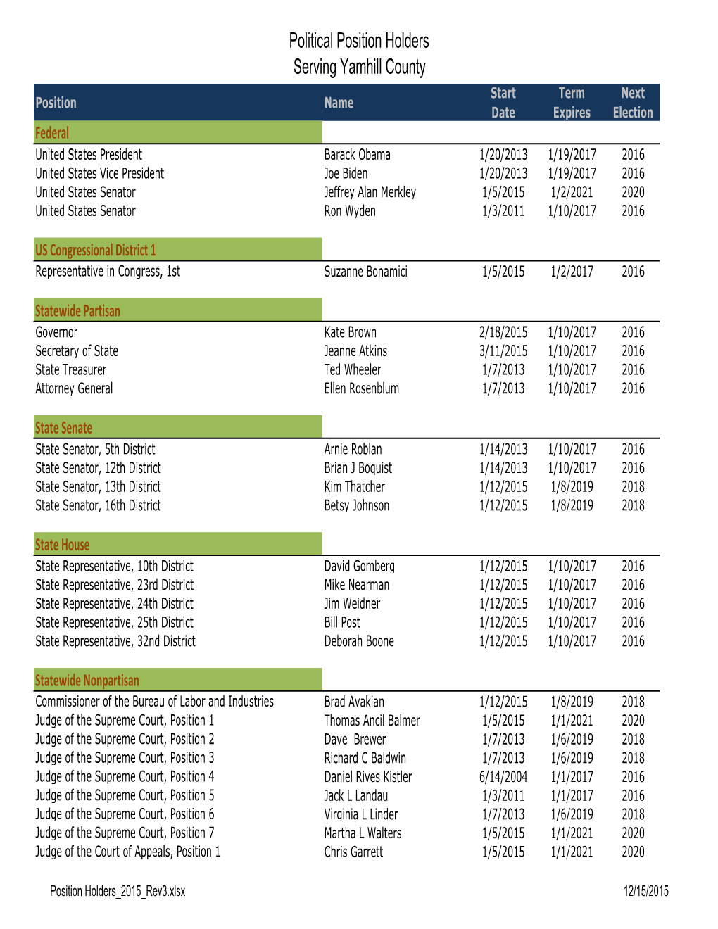 Position Holders