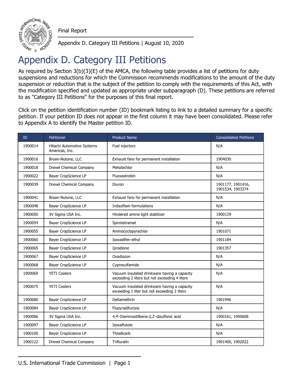 Appendix D. Category III Petitions | August 10, 2020 Appendix D