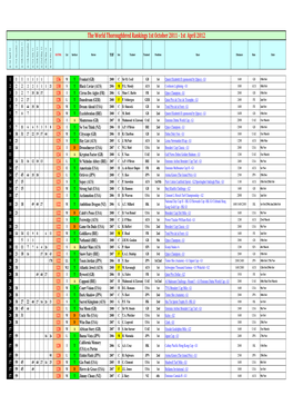 The World Thoroughbred Rankings 1St October 2011
