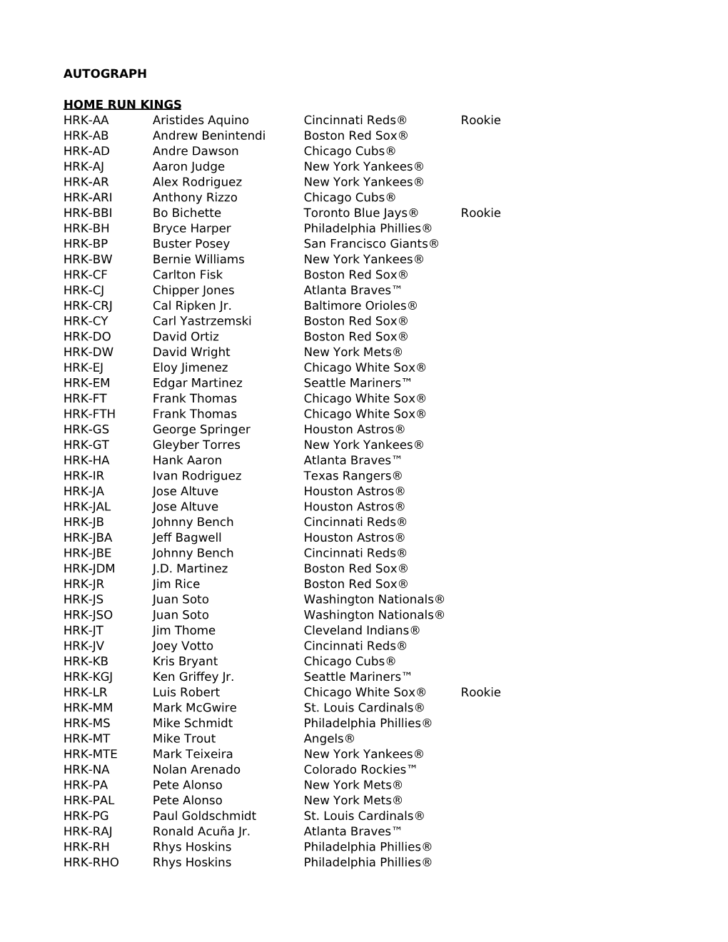 2020 Topps Luminaries BB Checklist