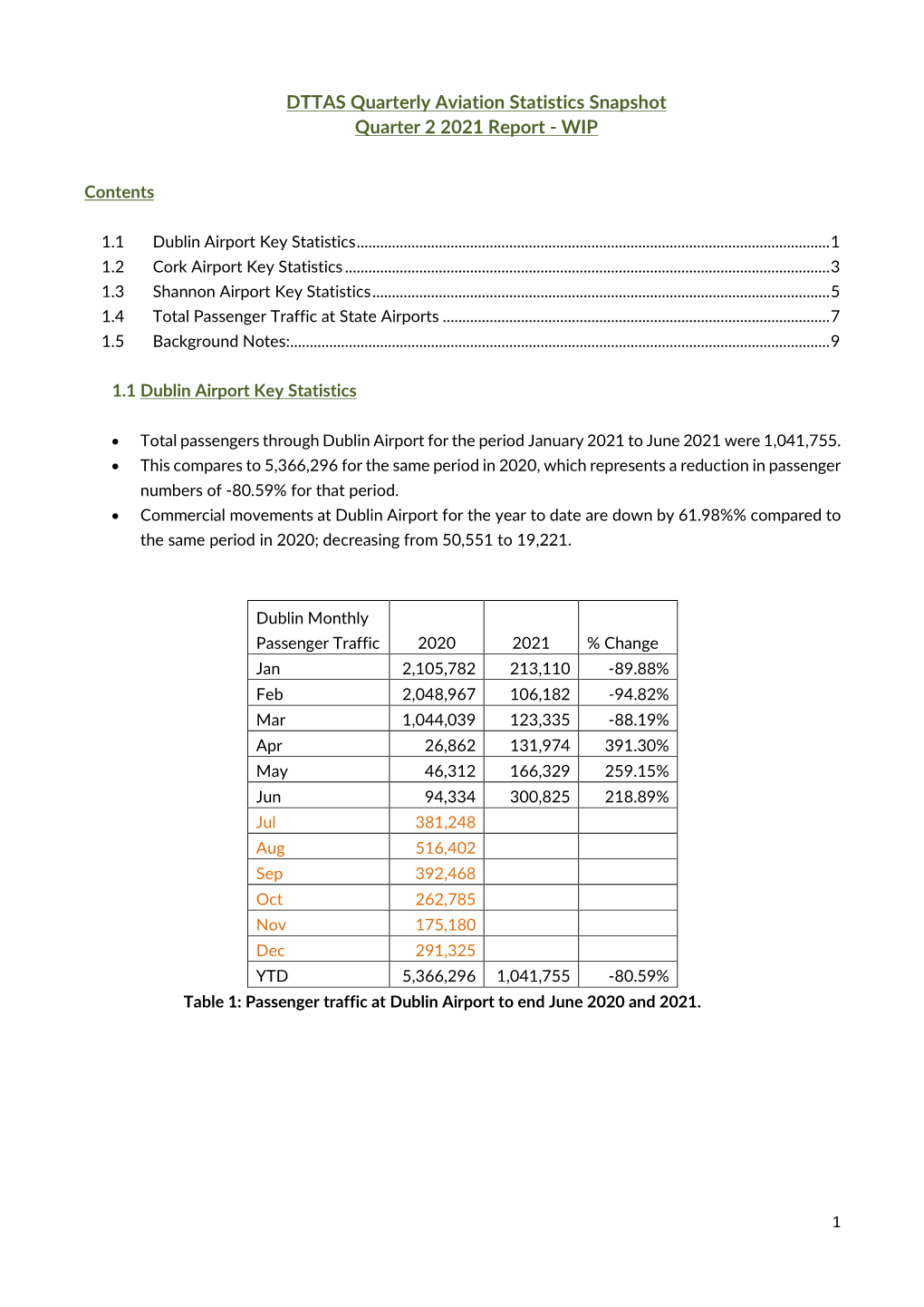 DTTAS Quarterly Aviation Statistics Snapshot Quarter 2 2021 Report - WIP