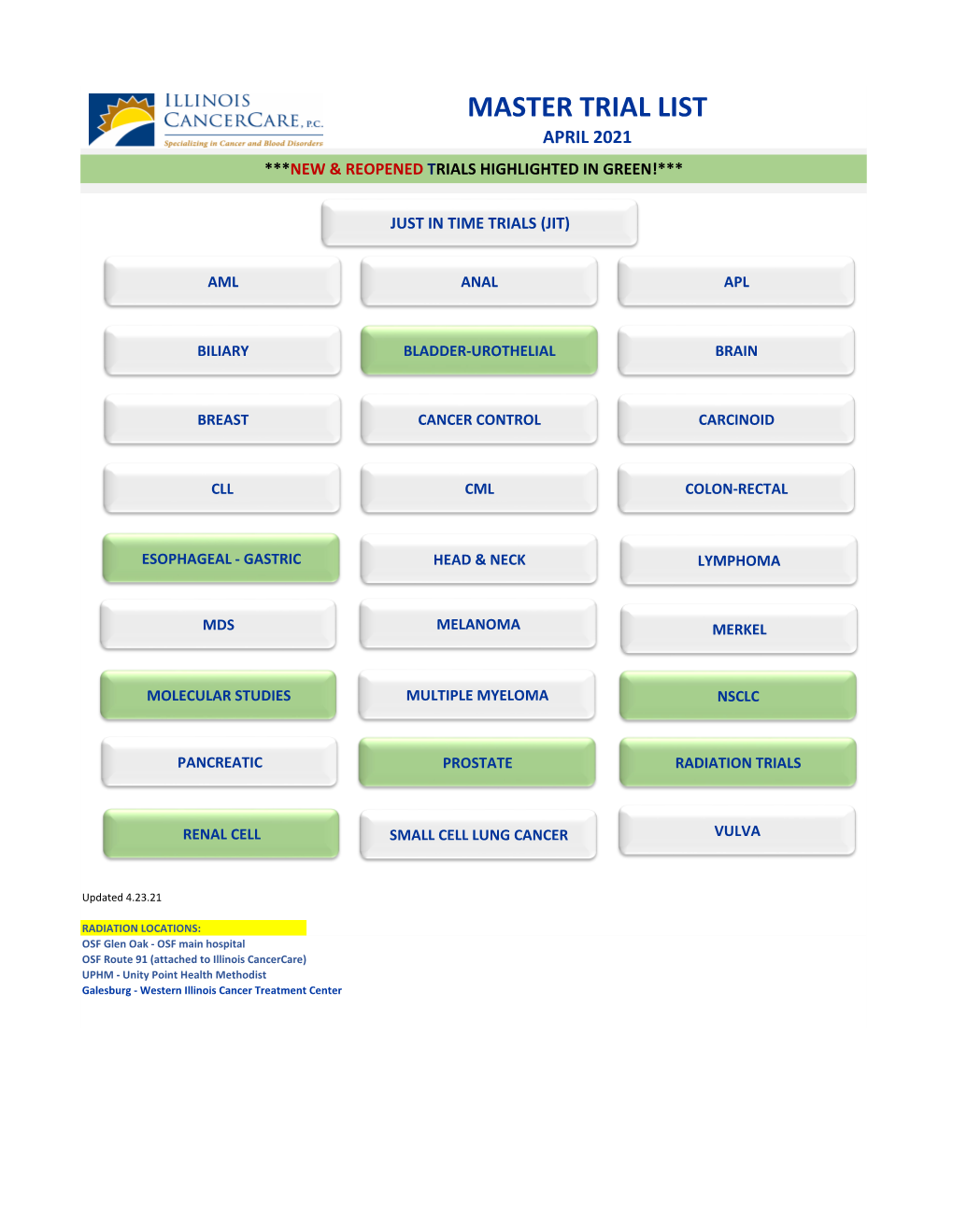 Master Trial List April 2021 ***New & Reopened Trials Highlighted in Green!***