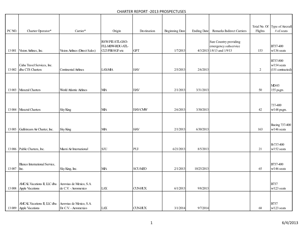 Charter Report -2013 Prospectuses 1 6/4/2013