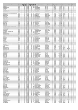 APPENDIX a Departmental Dams Location and Dam Safety Status (3