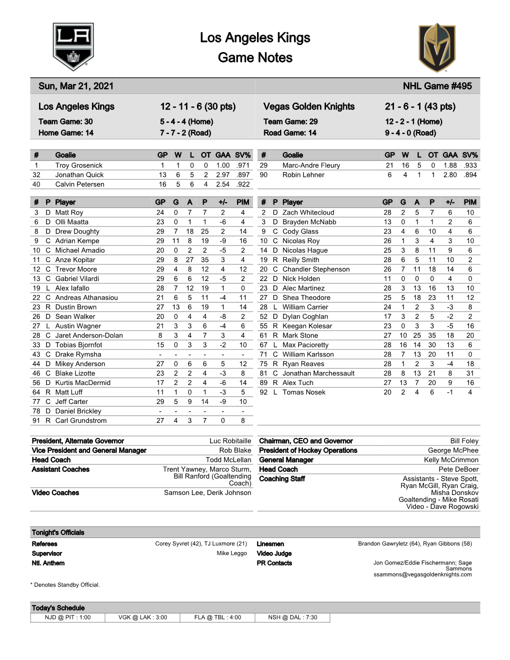 Los Angeles Kings Game Notes