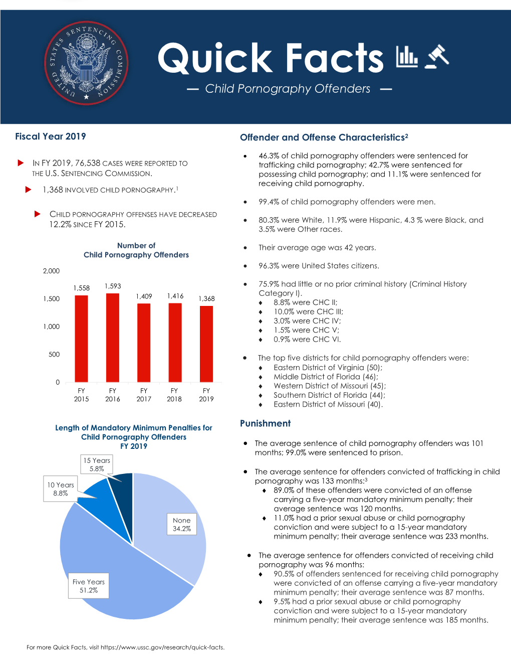 Quick Facts on Child Pornography Offenders