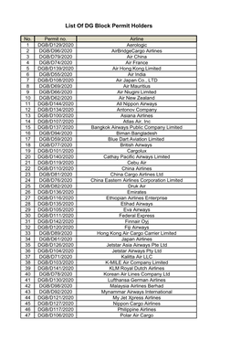List of DG Block Permit Holders